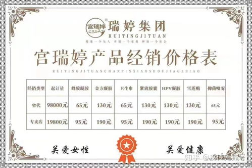 宮瑞婷 消毒產(chǎn)品偽裝婦科神藥，五級(jí)代理背后的暴利陷阱